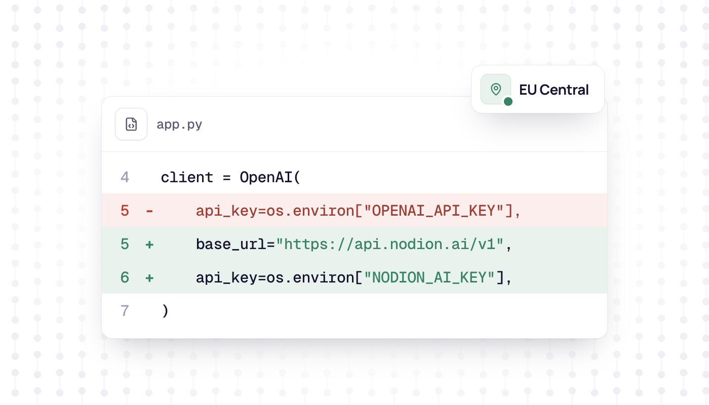 Code diff in a light card: an OpenAI key line removed, a Nodion base URL and key added, with an EU Central region chip