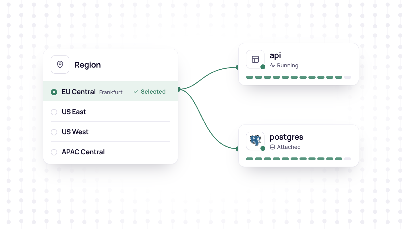 App and database tiles metered over time next to a region picker set to EU Central