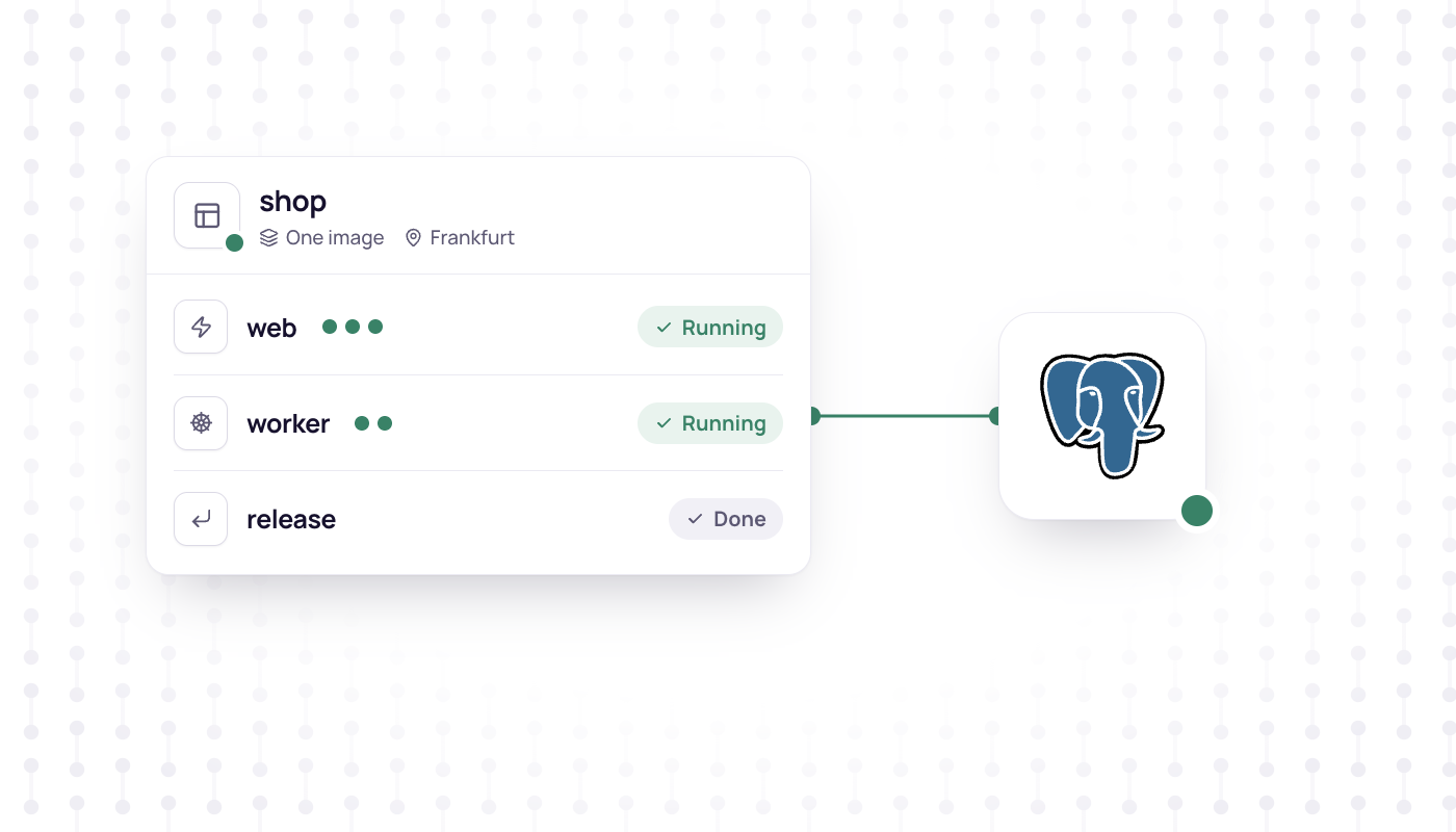 One app card running web, worker and release processes, attached to a Postgres database