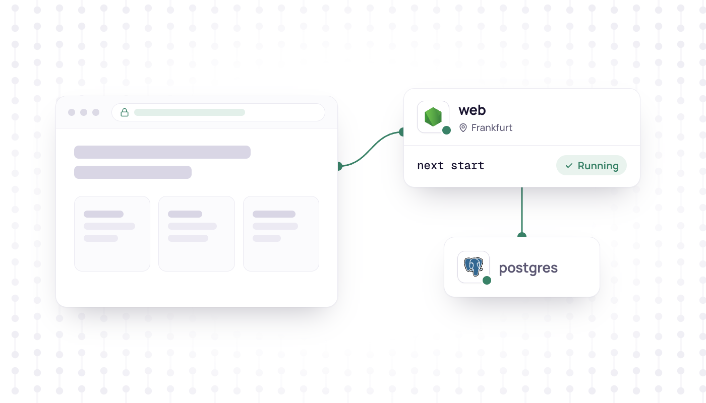 Browser window with a server-rendered page connected to an always-on web process and a database