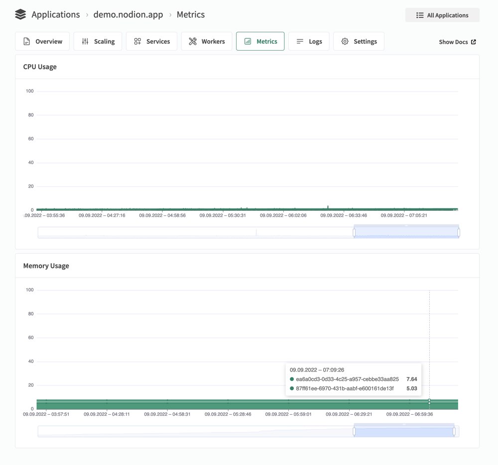 Metrics Screenshot